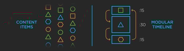 SequentialDiagram_190211_PE_03